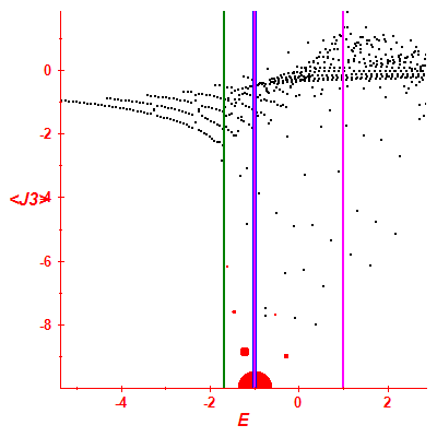 Peres lattice <J3>